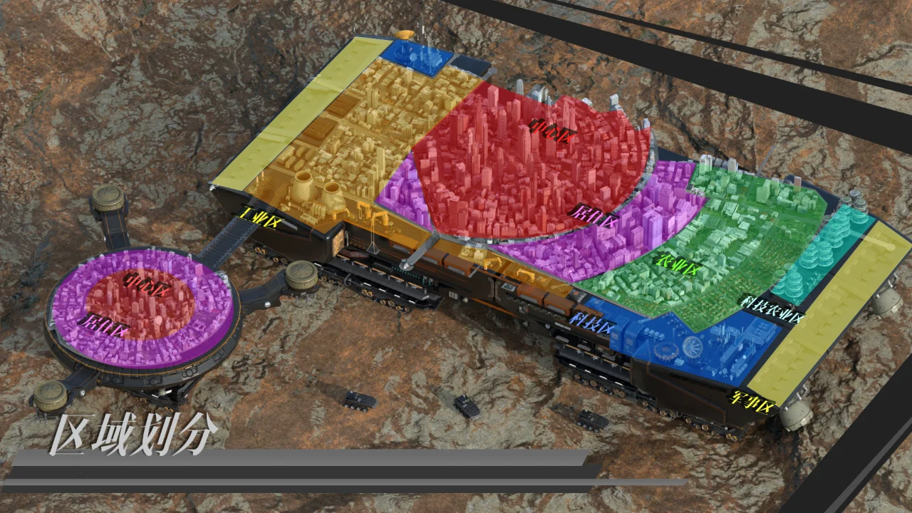 移动城邦区域划分