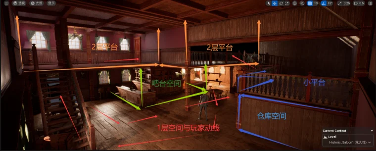 资产替换与空间规划